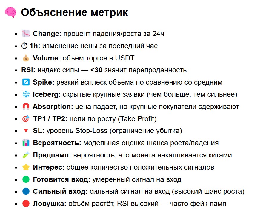Графики и анализ